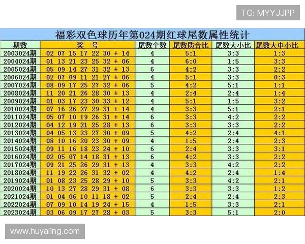 最新2024年六合彩的网址大全推荐,帮助玩家快速找到官方安全的投注平台