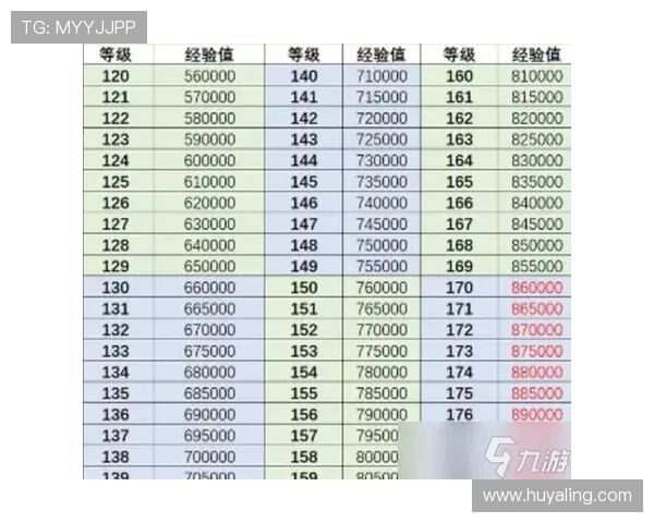 皇家网页版角色升级快速提升攻略助你轻松突破等级限制 皇家网页版角色升级快速提升攻略助你轻松突破等级限制